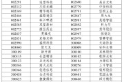 梦见黑鸡A股重大调整，明日生效