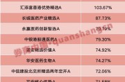 梦见黑鸡年内“翻倍基”率先出现！医药基金横扫半年业绩榜